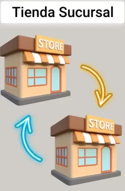 Tienda SUCURSAL